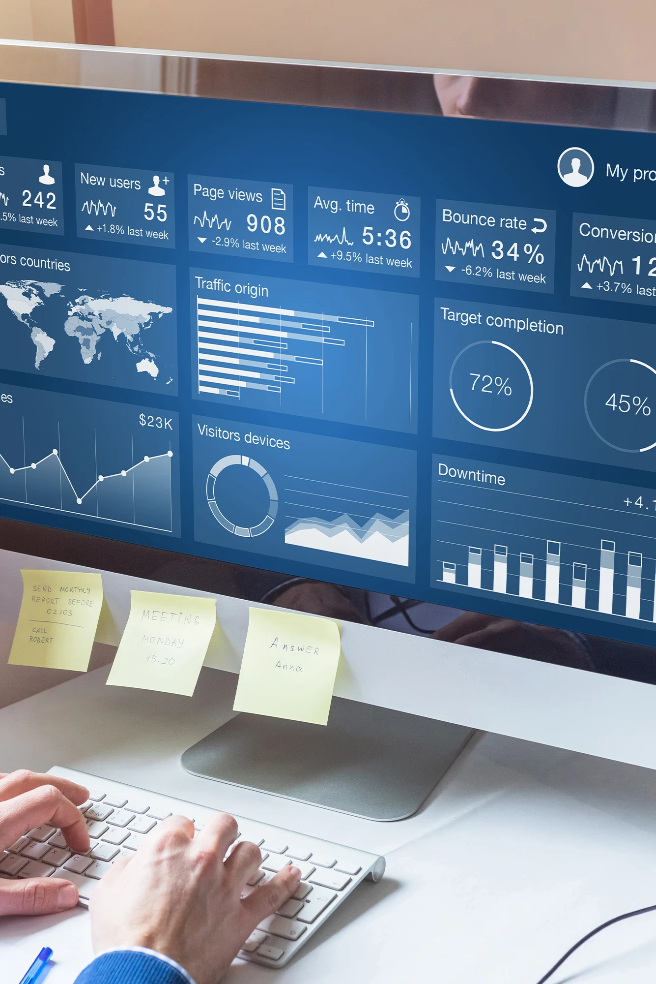 Analyse de la concurrence